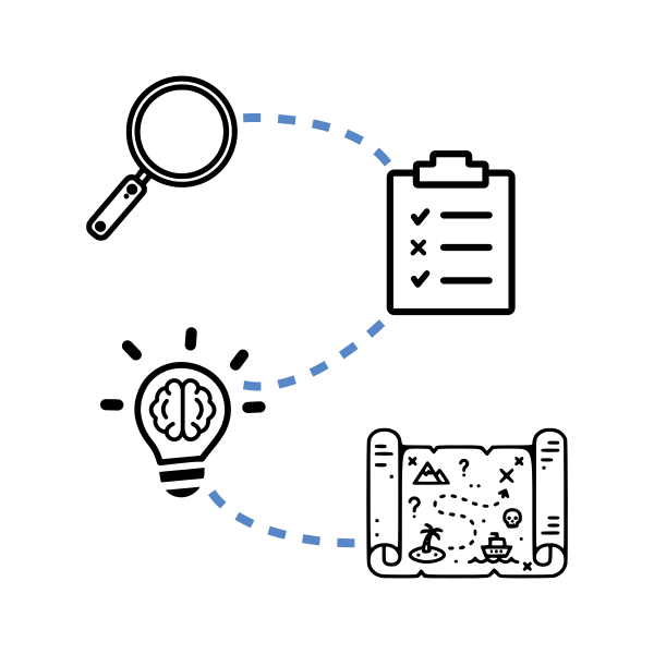 Visual representation of the IT assessment and optimization process